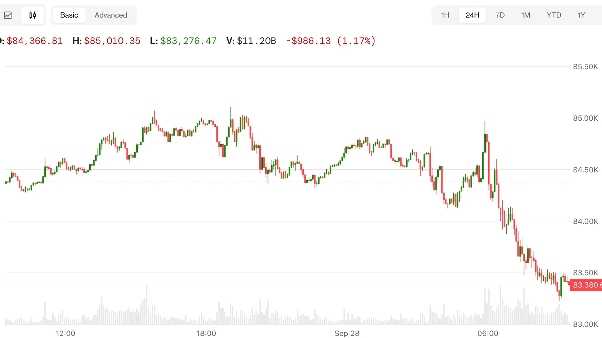 Bitcoin, Nasdaq futures decline as Trump won’t rule out more Iran strikes