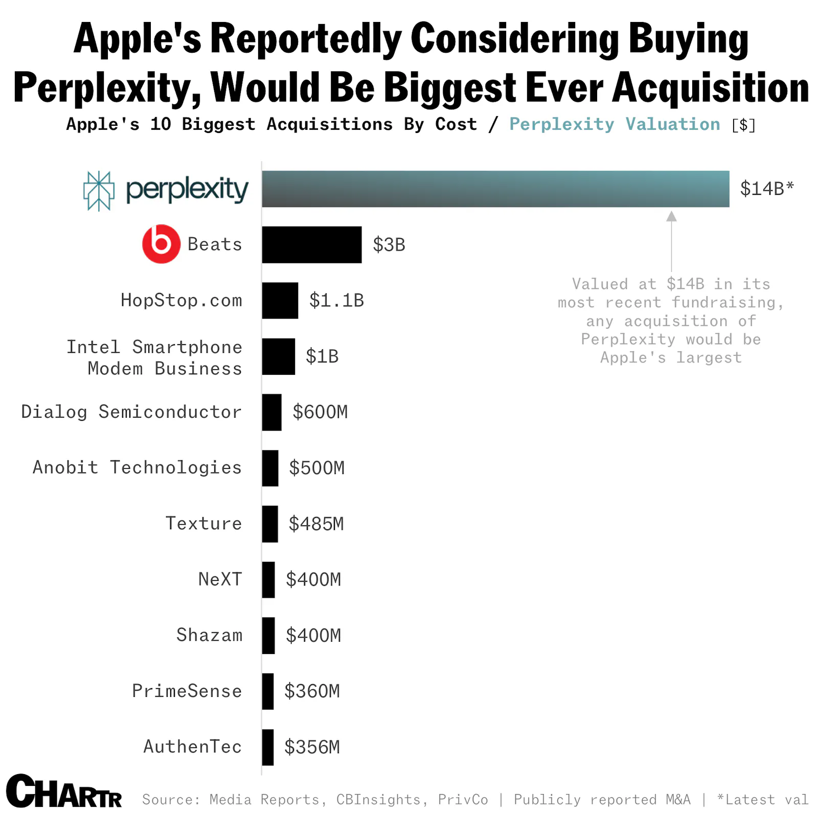 Apple is behind in AI — maybe it can buy its way to the top?