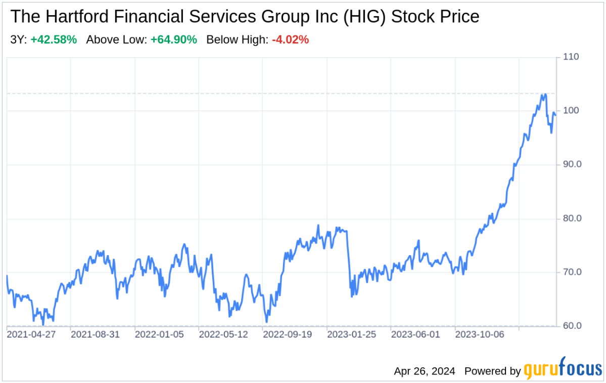 Decoding The Hartford Financial Services Group Inc: A Strategic SWOT Insight - Yahoo Finance