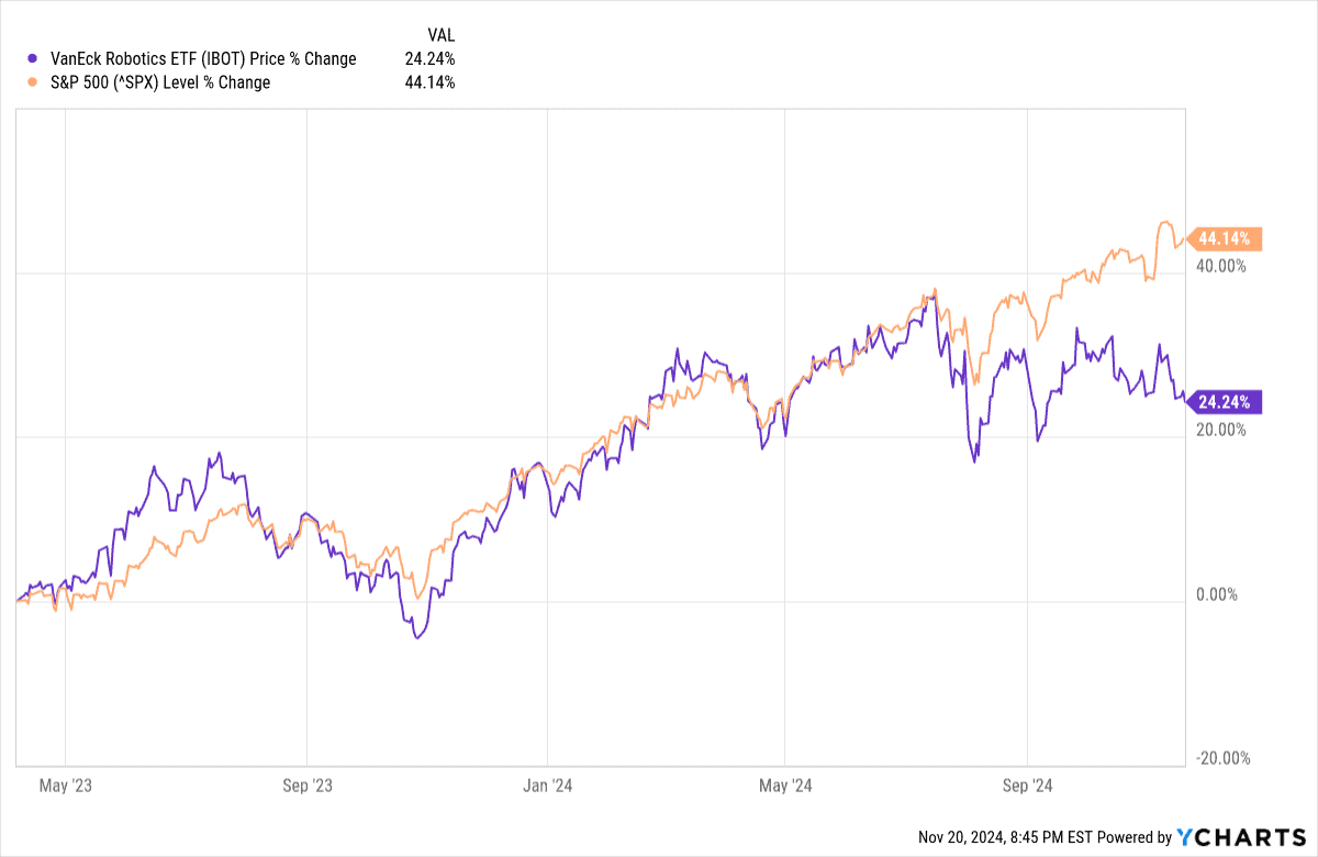 The S&P 500 Without Big Tech Is Quietly Beating the Full Index in 2026
