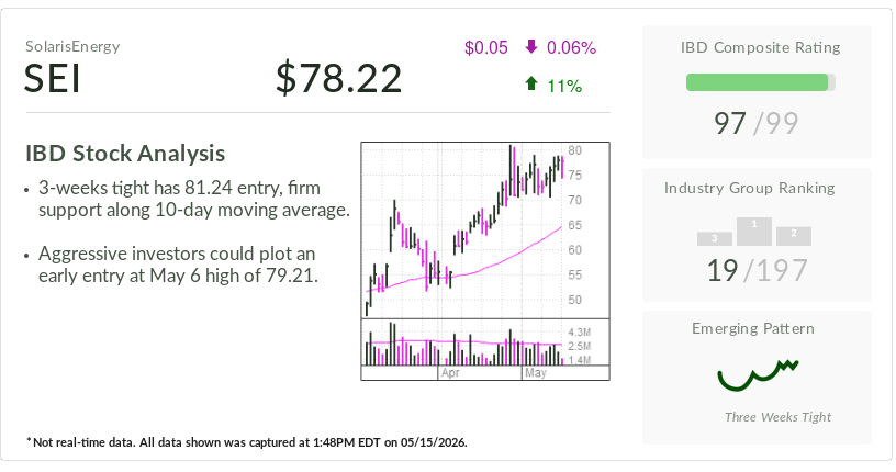 IBD Stock Of The Day: Off-Grid Power Provider Solaris Nears Entry