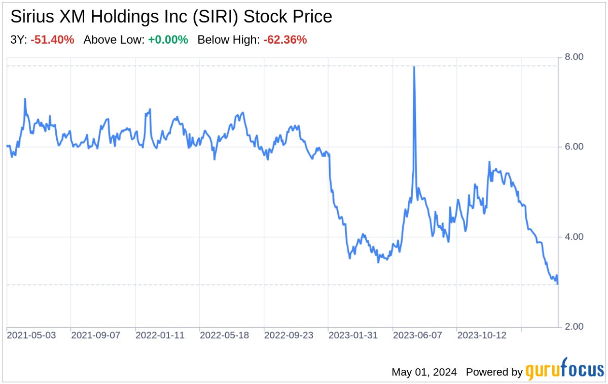 Decoding Sirius XM Holdings Inc: A Strategic SWOT Insight - Yahoo Finance