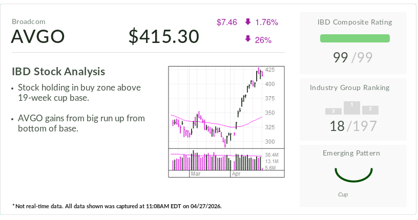 Broadcom, IBD Stock Of The Day, Hovers Near Buy Zone