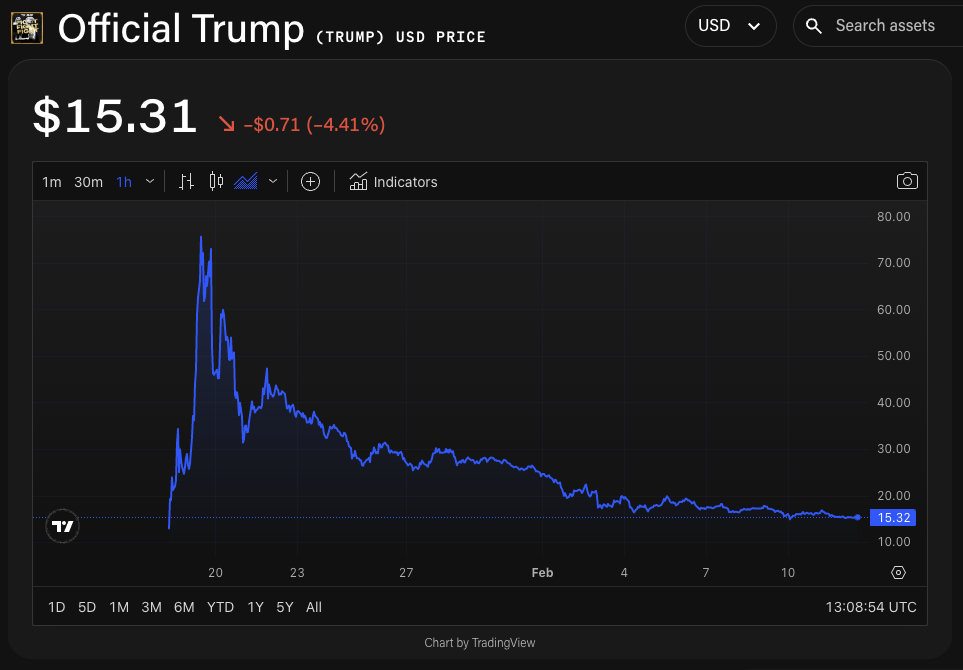 Galaxy and Ripple answered MoonPay’s scramble for $160 million amid Trump memecoin frenzy