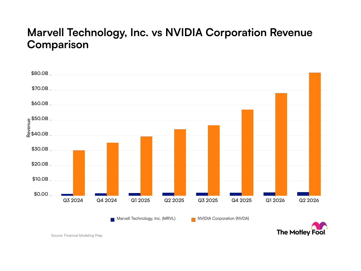 Marvell Technology vs. Nvidia: What Do the Revenue Trends of These Artificial Intelligence Companies Tell Investors?