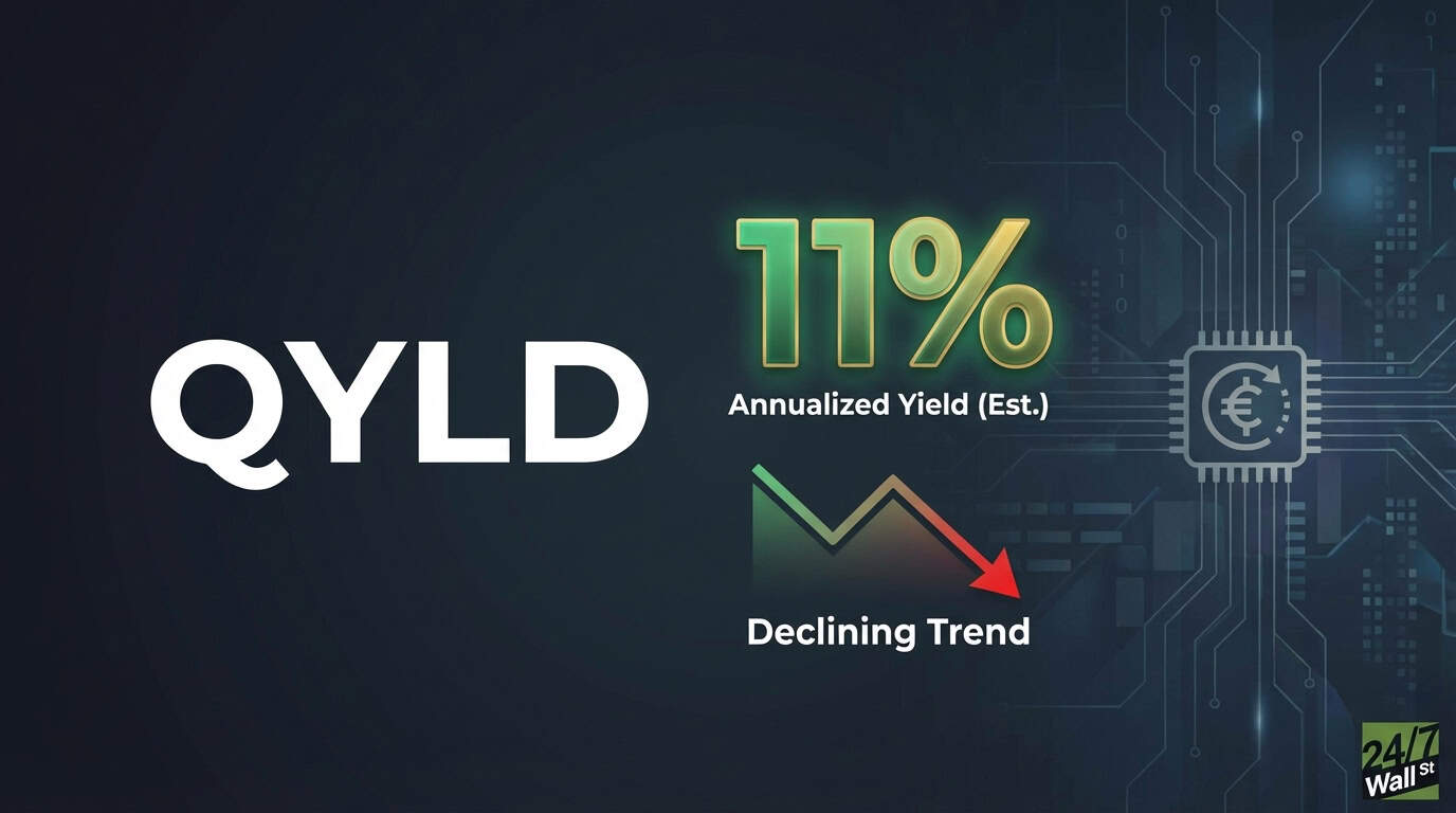 QYLD Generates 11% Yield From Nasdaq-100 Stocks Through Covered Calls But Payouts Have Declined 17%
