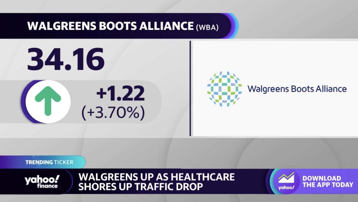 Walgreens stock rises on Q2 earnings, sees decline in COVID-19 testing - Yahoo Finance
