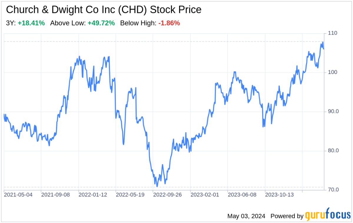 Decoding Church & Dwight Co Inc: A Strategic SWOT Insight - Yahoo Finance