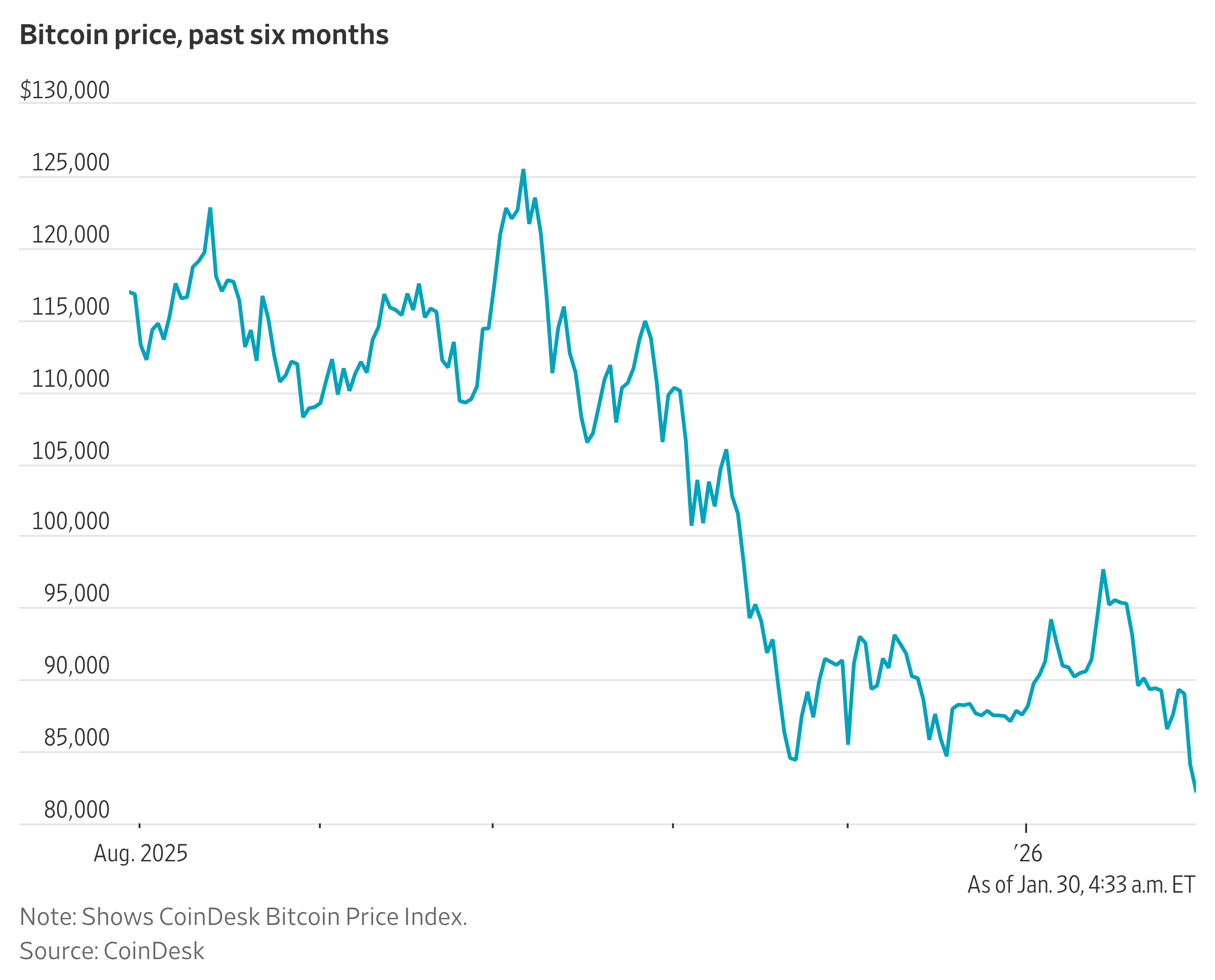 Bitcoin Prices Face Fresh Pressure