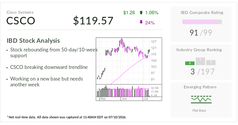 Cisco, IBD Stock Of The Day, Went From Slow-Growth Tech Icon To AI Infrastructure Leader