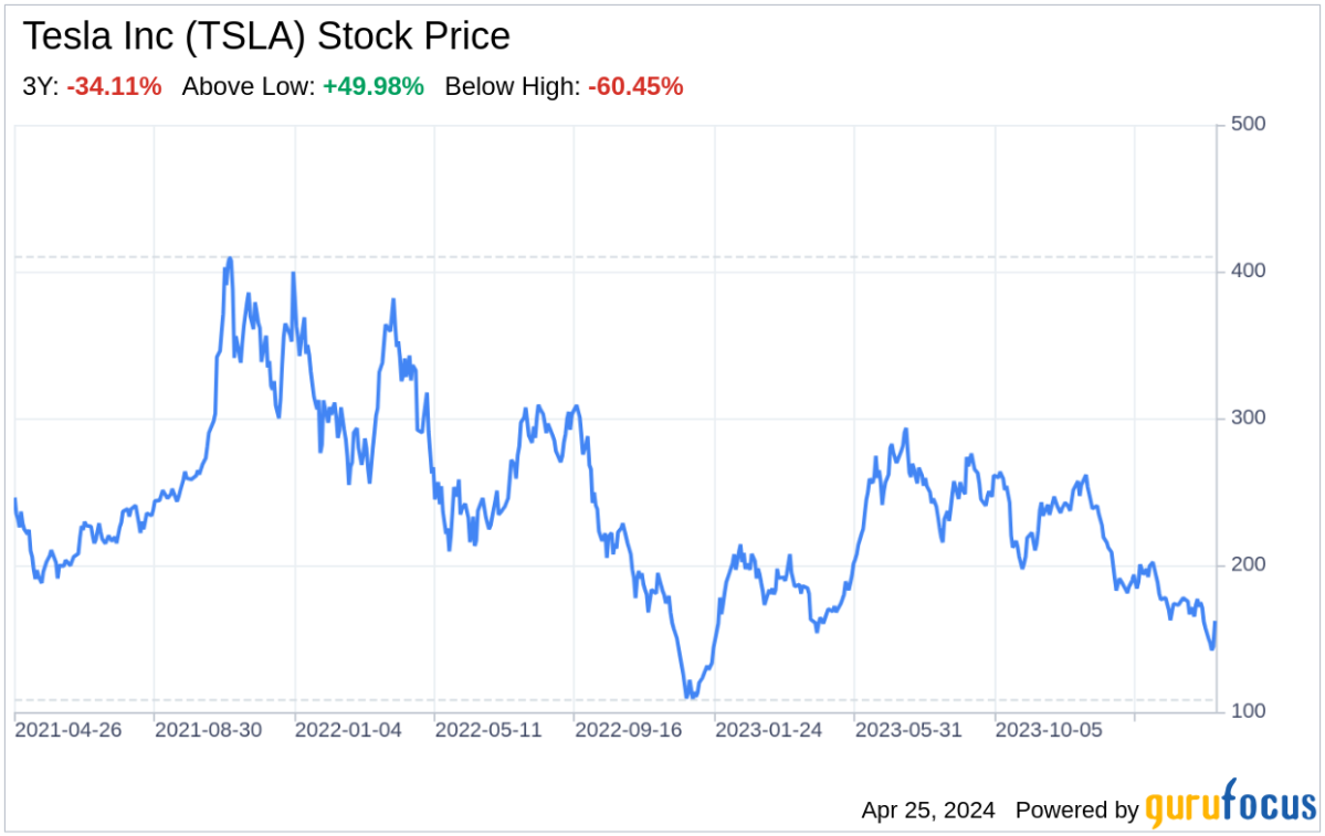Decoding Tesla Inc: A Strategic SWOT Insight - Yahoo Finance
