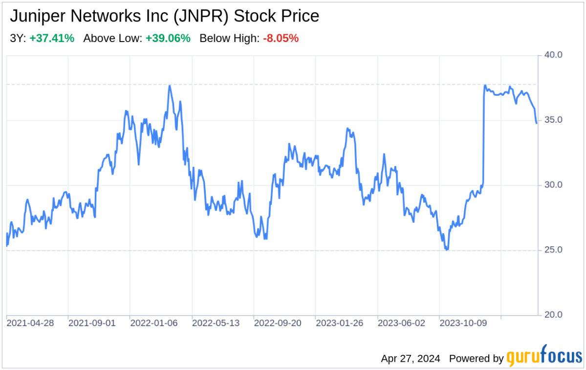 Decoding Juniper Networks Inc: A Strategic SWOT Insight - Yahoo Finance