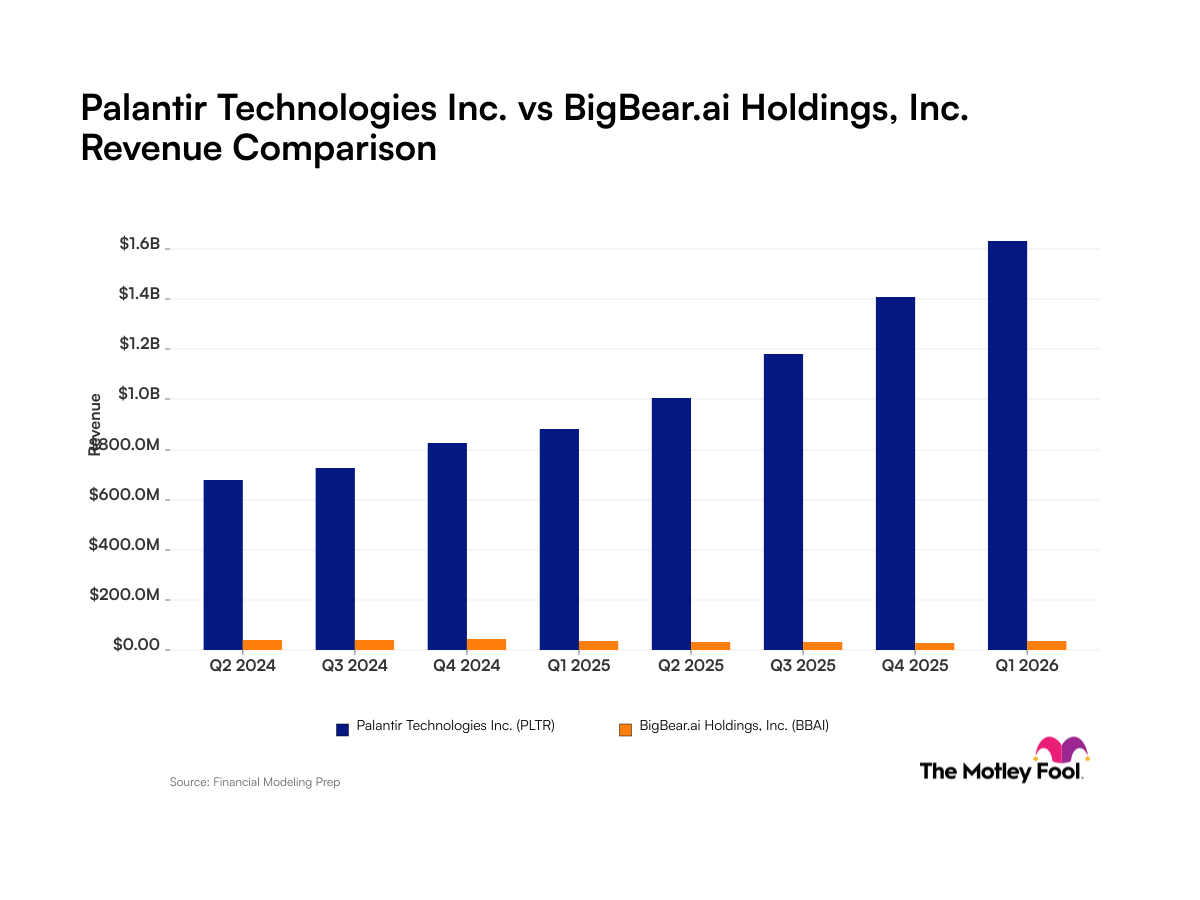 Palantir vs. BigBear.ai: What Do Their Quarterly Revenue Trends Tell Investors?