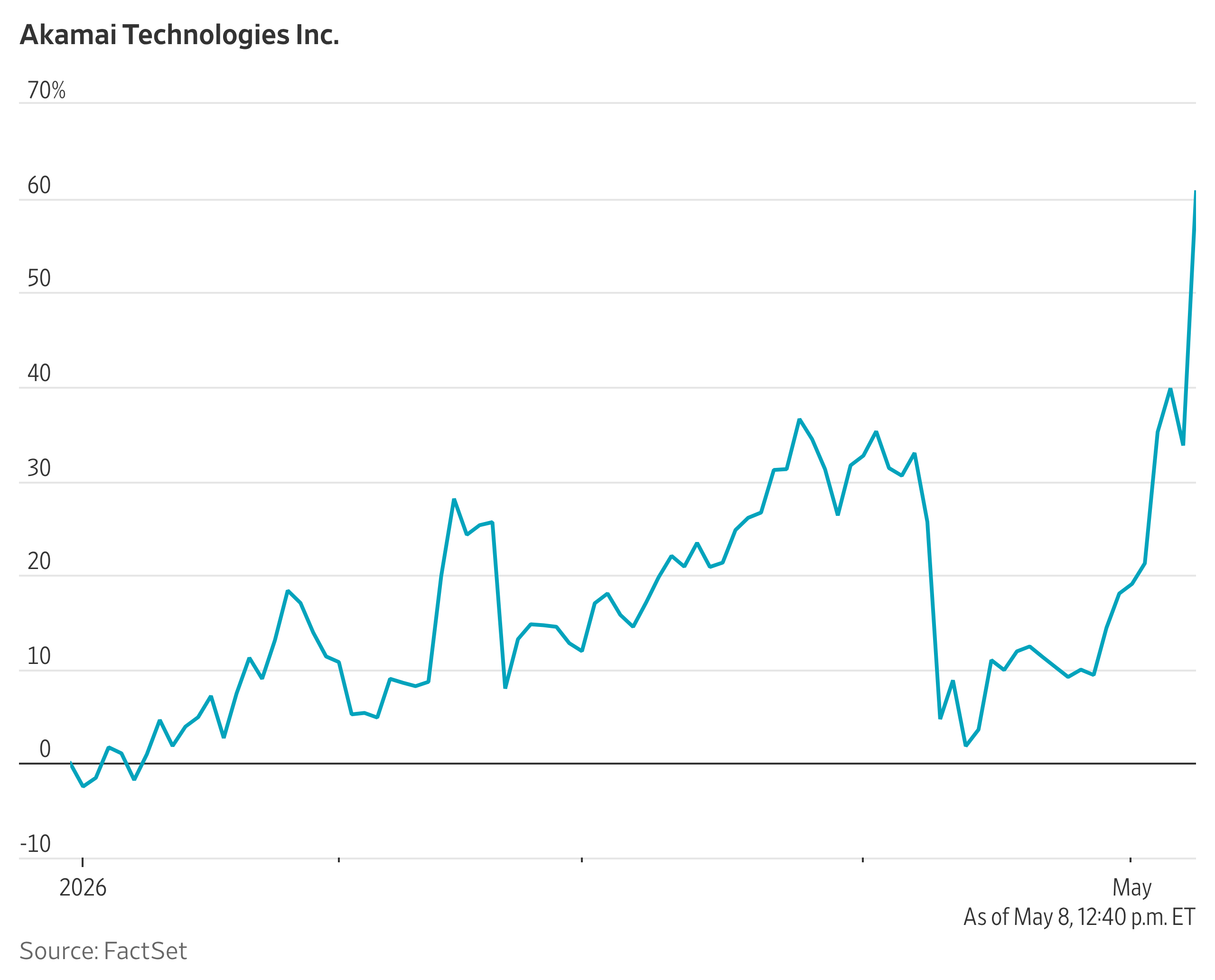 Akamai’s Mystery $1.8 Billion AI Deal