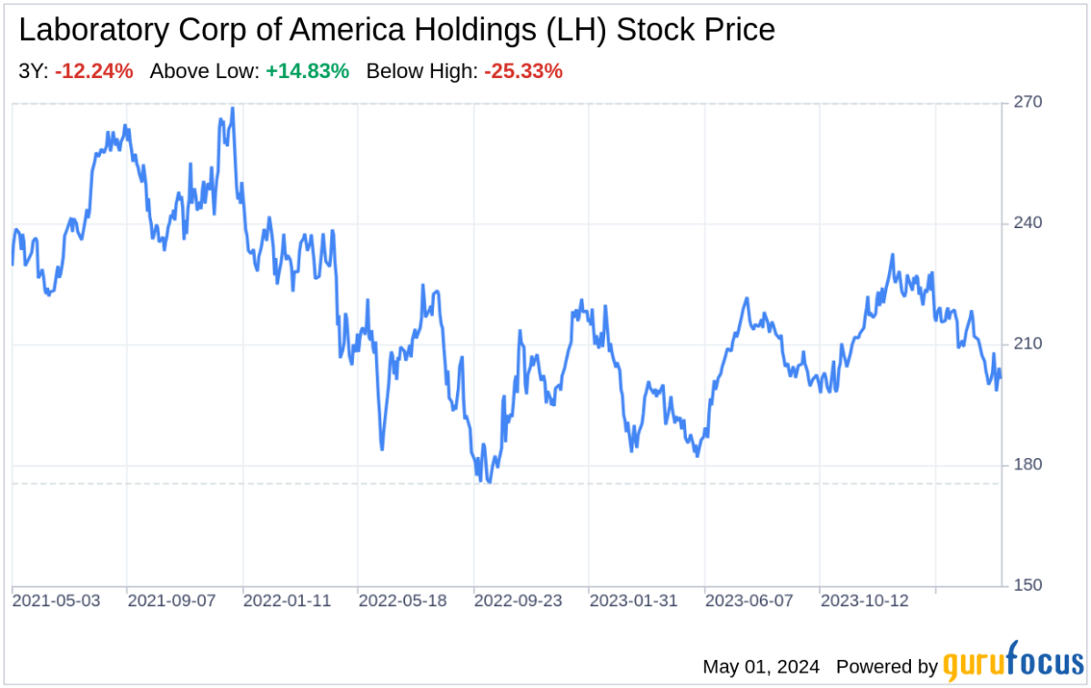 Decoding Laboratory Corp of America Holdings: A Strategic SWOT Insight - Yahoo Finance