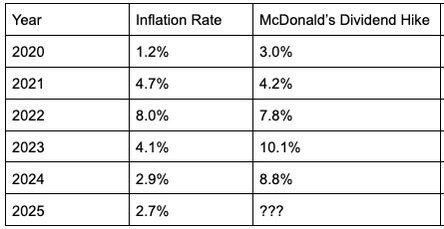 McDonald's Could Reach a Milestone Next Year That Barely 1 in 1,000 Companies Achieve: Are Shares a Buy?