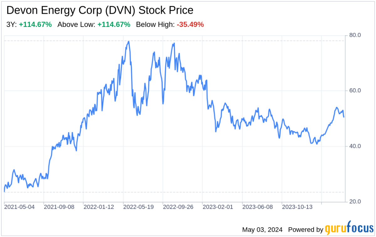 Decoding Devon Energy Corp: A Strategic SWOT Insight - Yahoo Finance