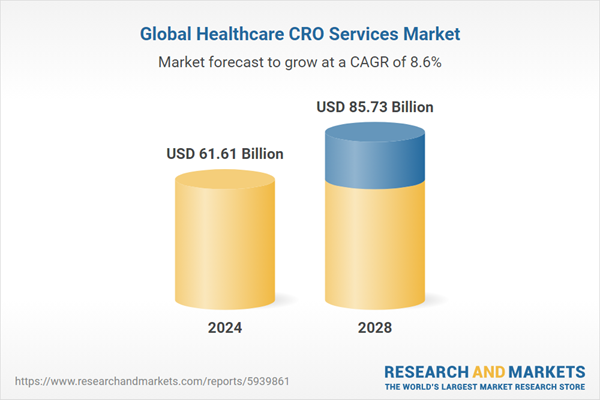 Global Healthcare CRO Services Market Report 2024-2028 & 2033 Featuring Profiles of Laboratory Corporation of ... - Yahoo Finance