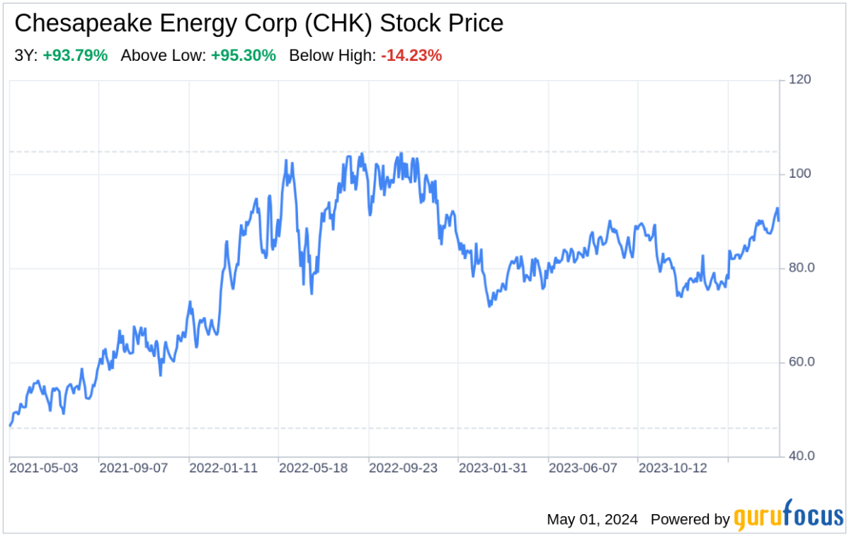 Decoding Chesapeake Energy Corp: A Strategic SWOT Insight - Yahoo Finance