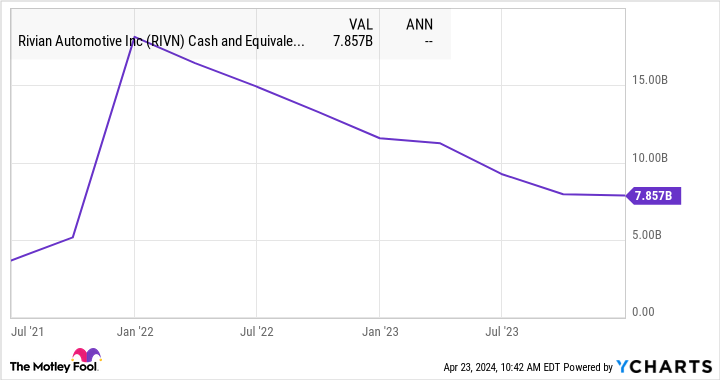 Is Rivian Stock a Buy? - Yahoo Finance