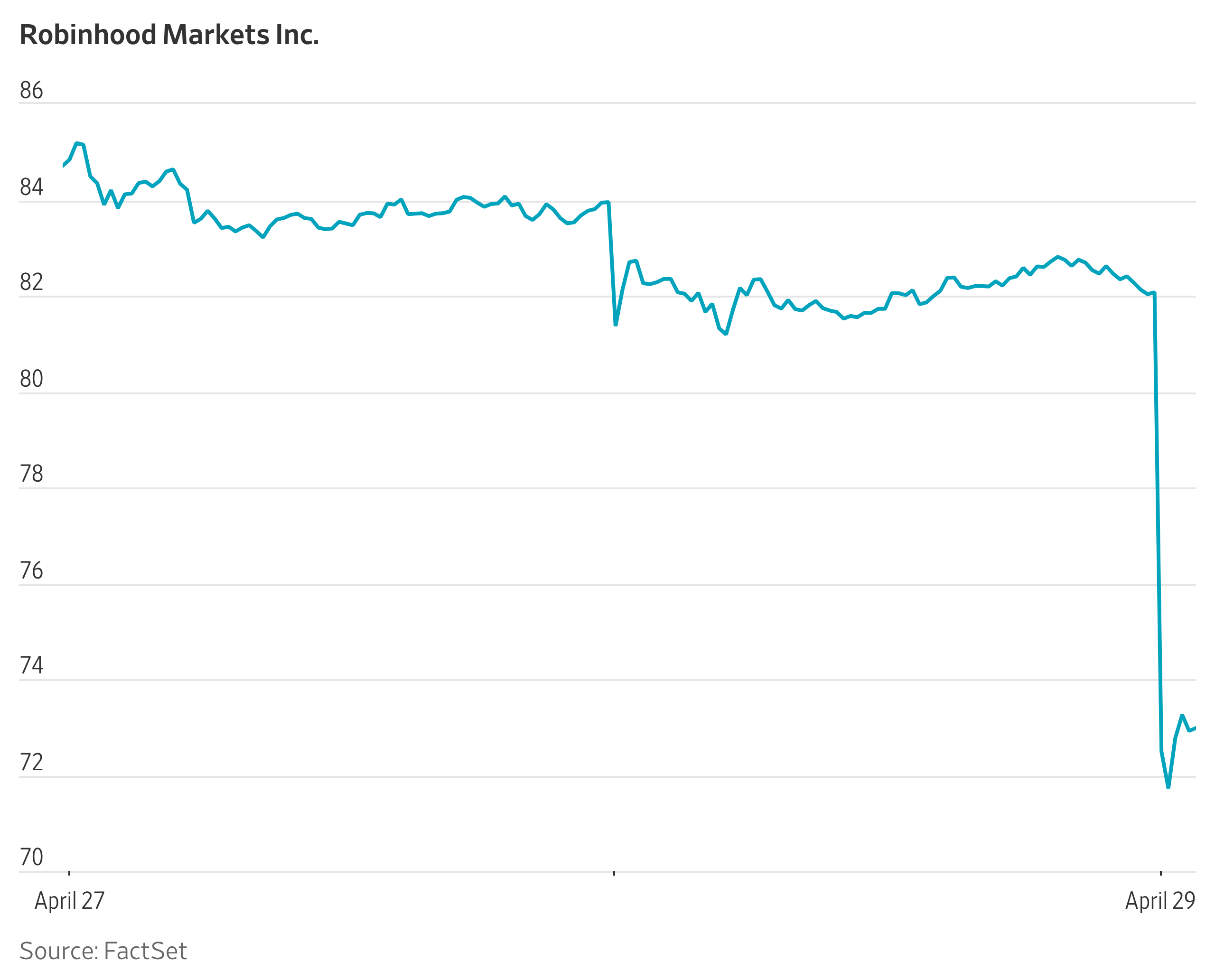 Robinhood Stock Slumps on Earnings Miss