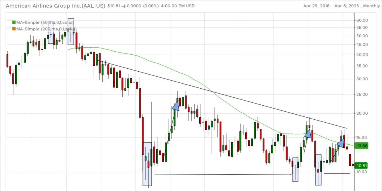 Stock Picks, Revisited: What Worked, and What’s Next