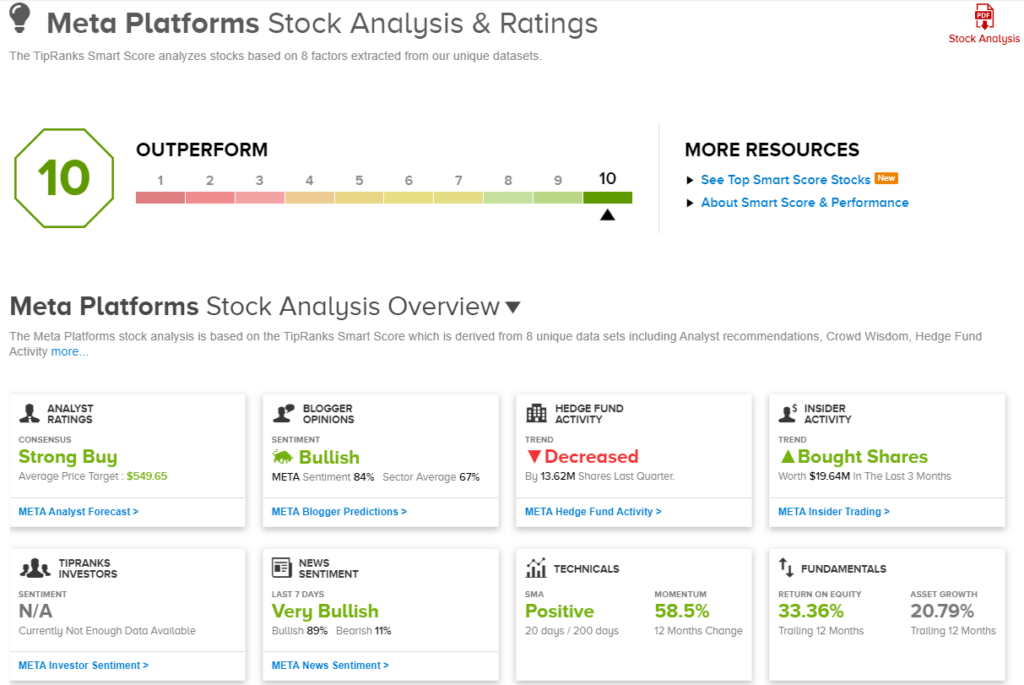 Meta Platforms and Walmart: 2 Blue-Chip Stocks Hitting a ‘Perfect 10’ Score