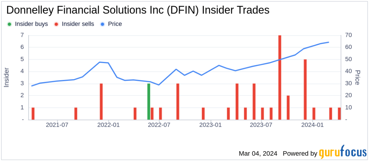 Donnelley Financial Solutions: DFIN Stock Price Quote & News | Robinhood