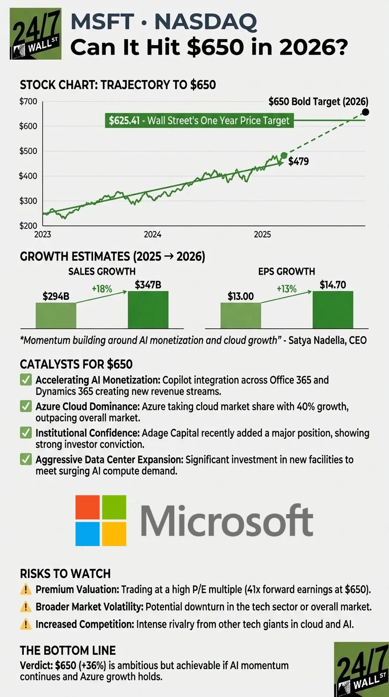 I Can't Stop Buying Microsoft Because It's Turning This AI Bottleneck Into a Moat
