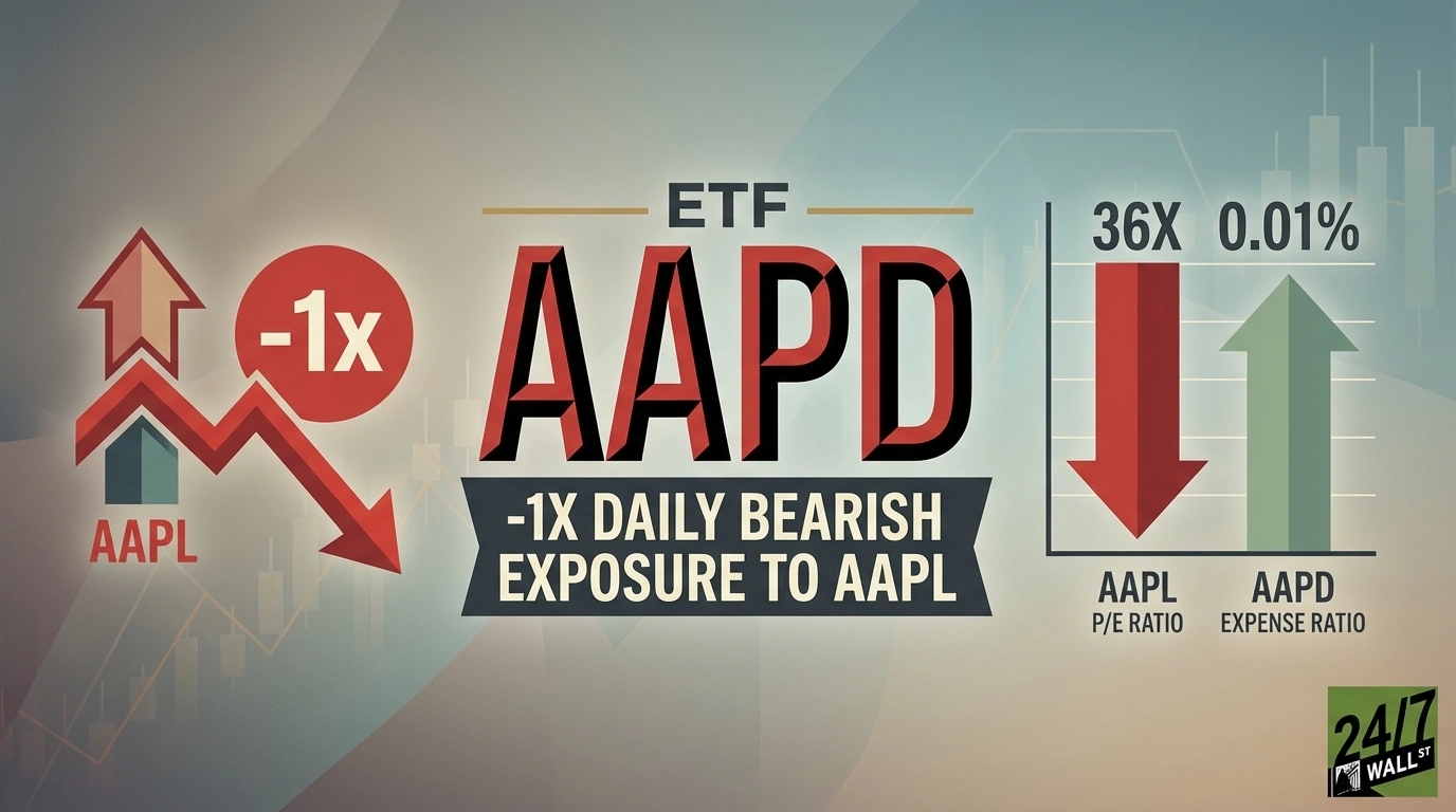 AAPD ETF Offers -1x Daily Inverse Exposure to Apple Trading at 36x Earnings