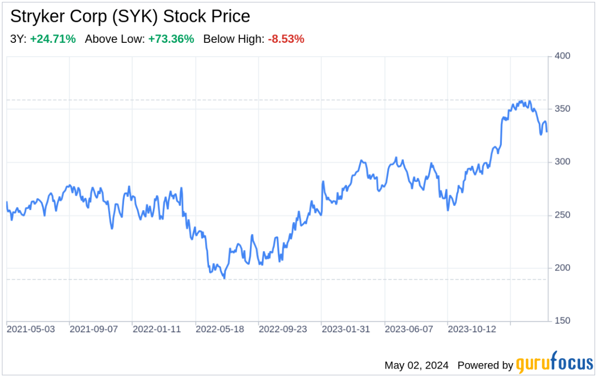 Decoding Stryker Corp: A Strategic SWOT Insight - Yahoo Finance