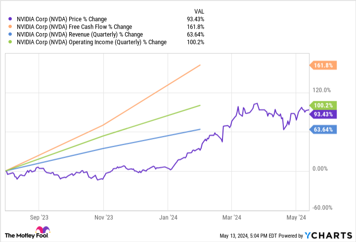 Better AI Stock: Intel vs. Nvidia - Yahoo Finance