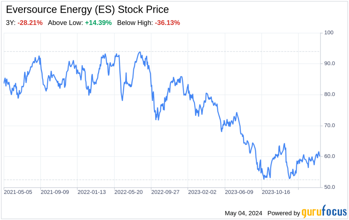 Decoding Eversource Energy: A Strategic SWOT Insight - Yahoo Finance