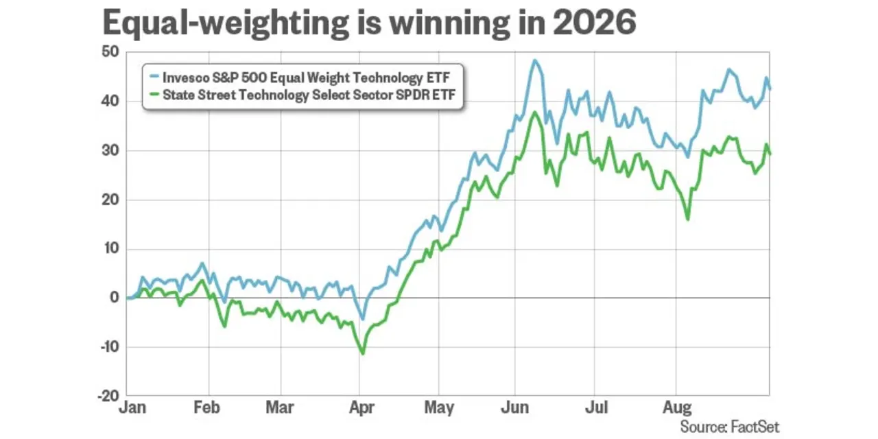 Here’s how to invest using a winning strategy that offers a spin on traditional stock index funds