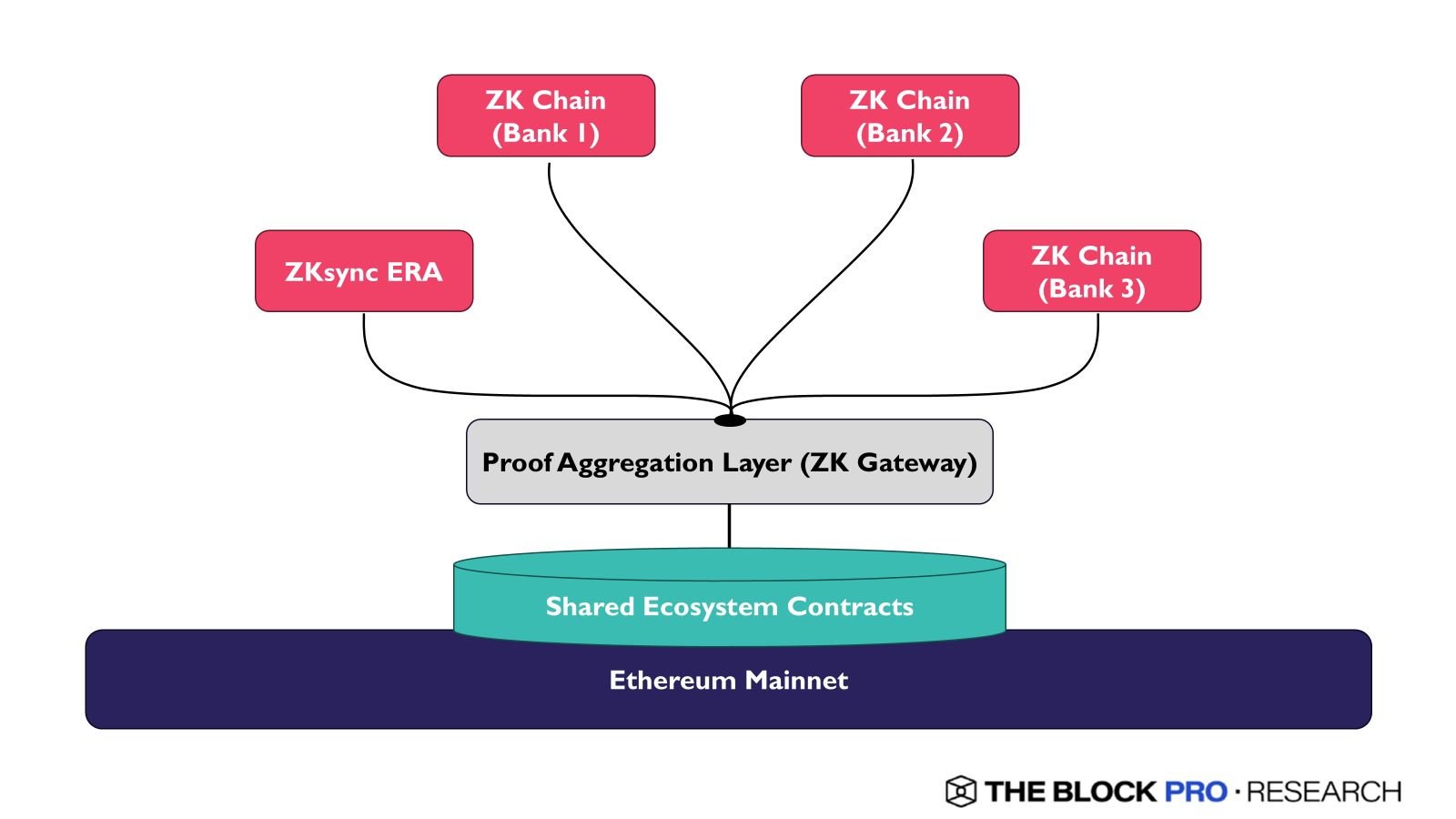 The Future of Tokenization: How ZKsync is Changing the Game