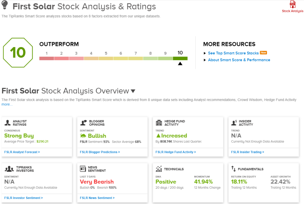 TipRanks’ ‘Perfect 10’ List: These 2 Top-Scoring Stocks Shine Across the Board