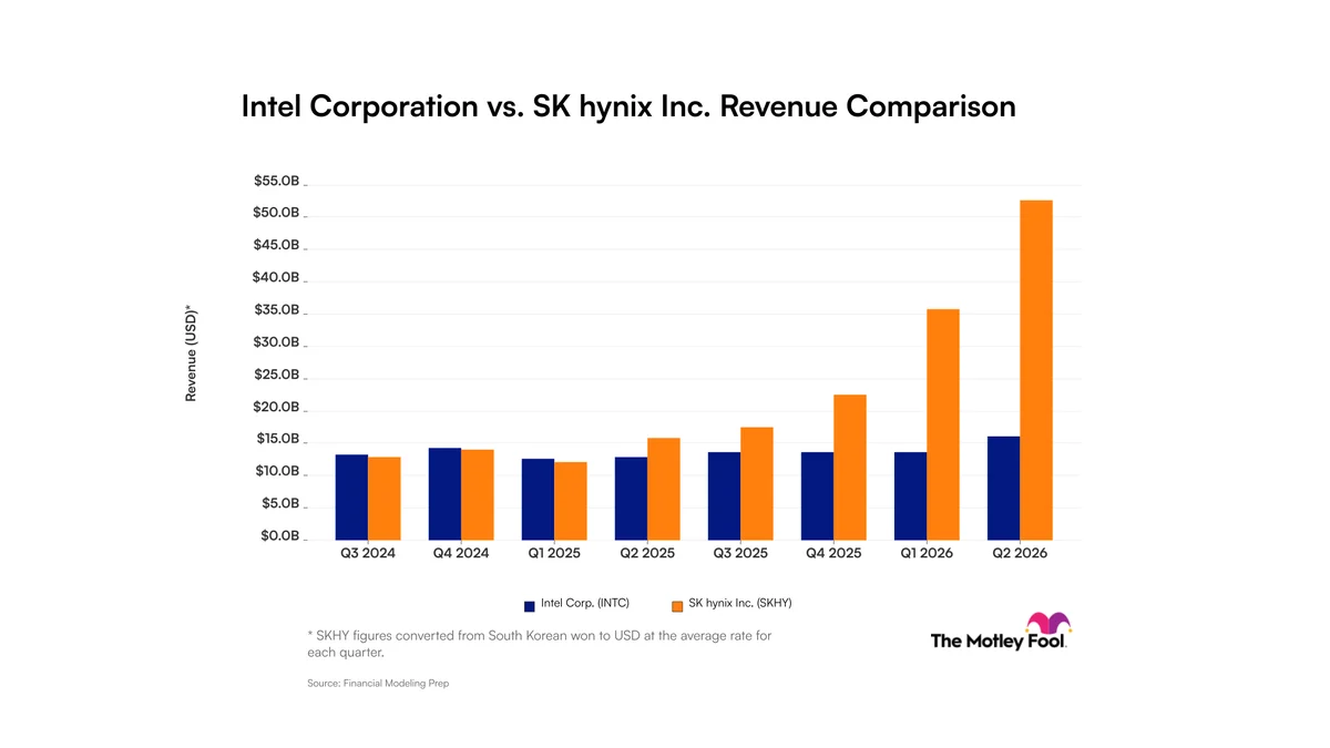 Intel vs. SK Hynix: Revenue Trends to Help Investors Weigh Which Artificial Intelligence Stock to Buy