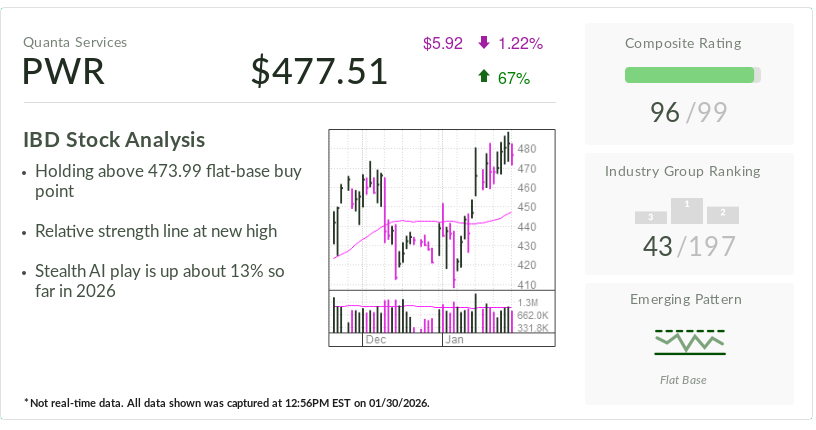 S&P 500 Stealth AI Data Center Play, In A Buy Zone, Is IBD Stock Of The Day