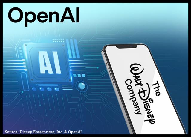 Disney Invests $1 Bln In OpenAI, Opens Sora Access To 200+ Iconic Characters
