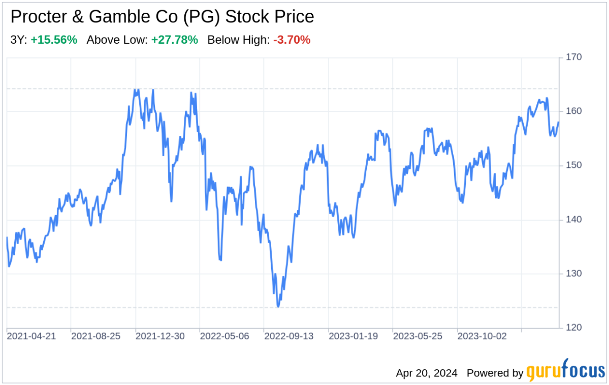 Decoding Procter & Gamble Co: A Strategic SWOT Insight - Yahoo Finance