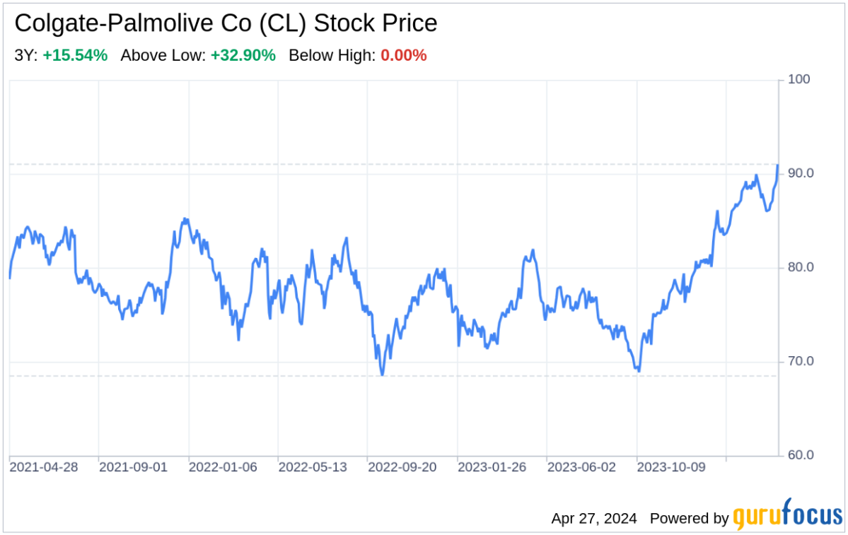 Decoding Colgate-Palmolive Co: A Strategic SWOT Insight - Yahoo Finance