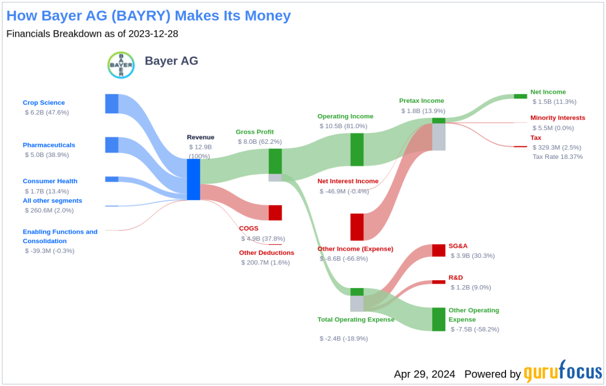 Bayer AG's Dividend Analysis - Yahoo Finance
