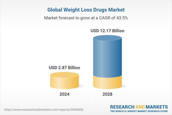 Weight Loss Drugs Market Trends Analysis 2018-2023 and Opportunities Forecast 2024-2033 Featuring Pfizer, Roche ... - Yahoo Finance