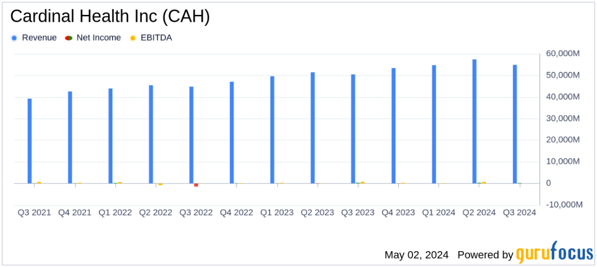 Cardinal Health Inc Q3 Earnings: Surpasses Analyst EPS Forecasts and Raises FY24 Guidance - Yahoo Finance