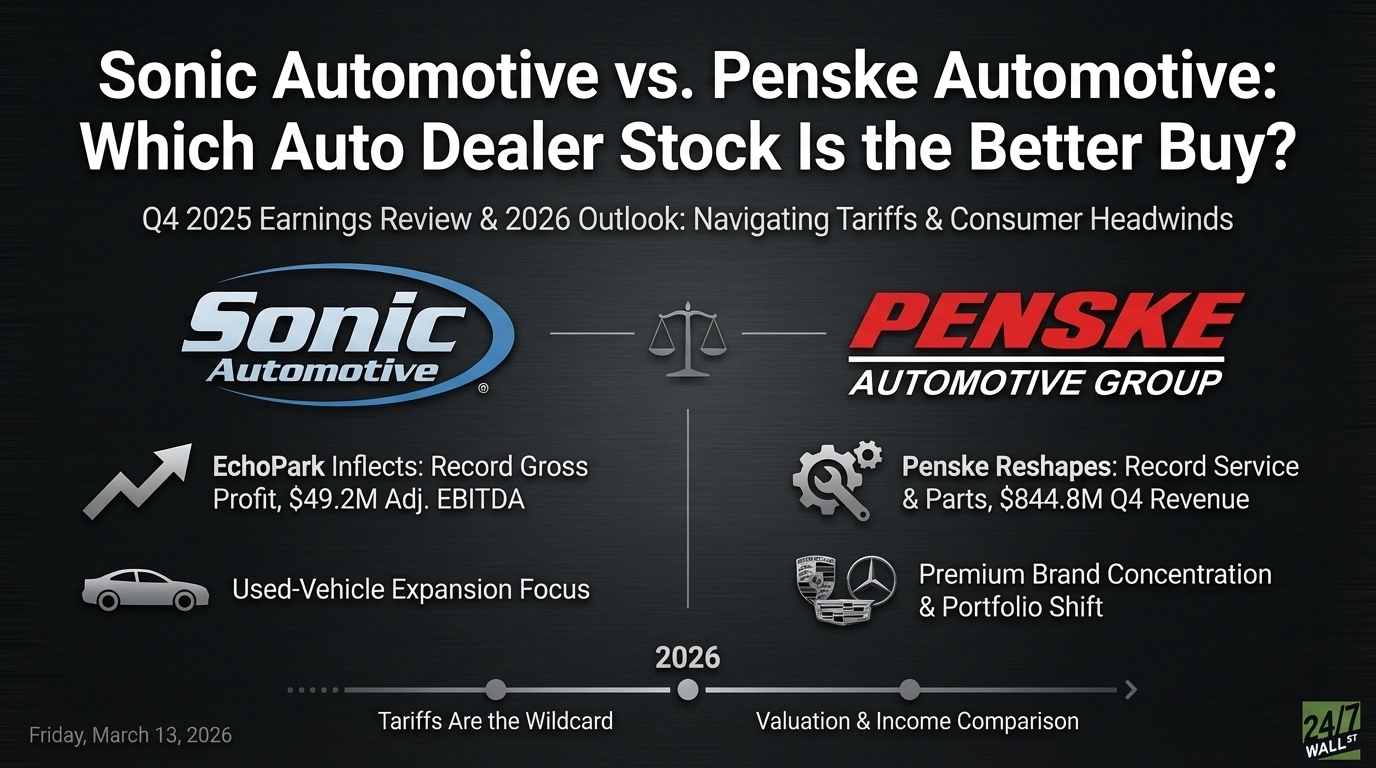 Sonic Automotive vs. Penske Automotive: Which Auto Dealer Stock Is the Better Buy?