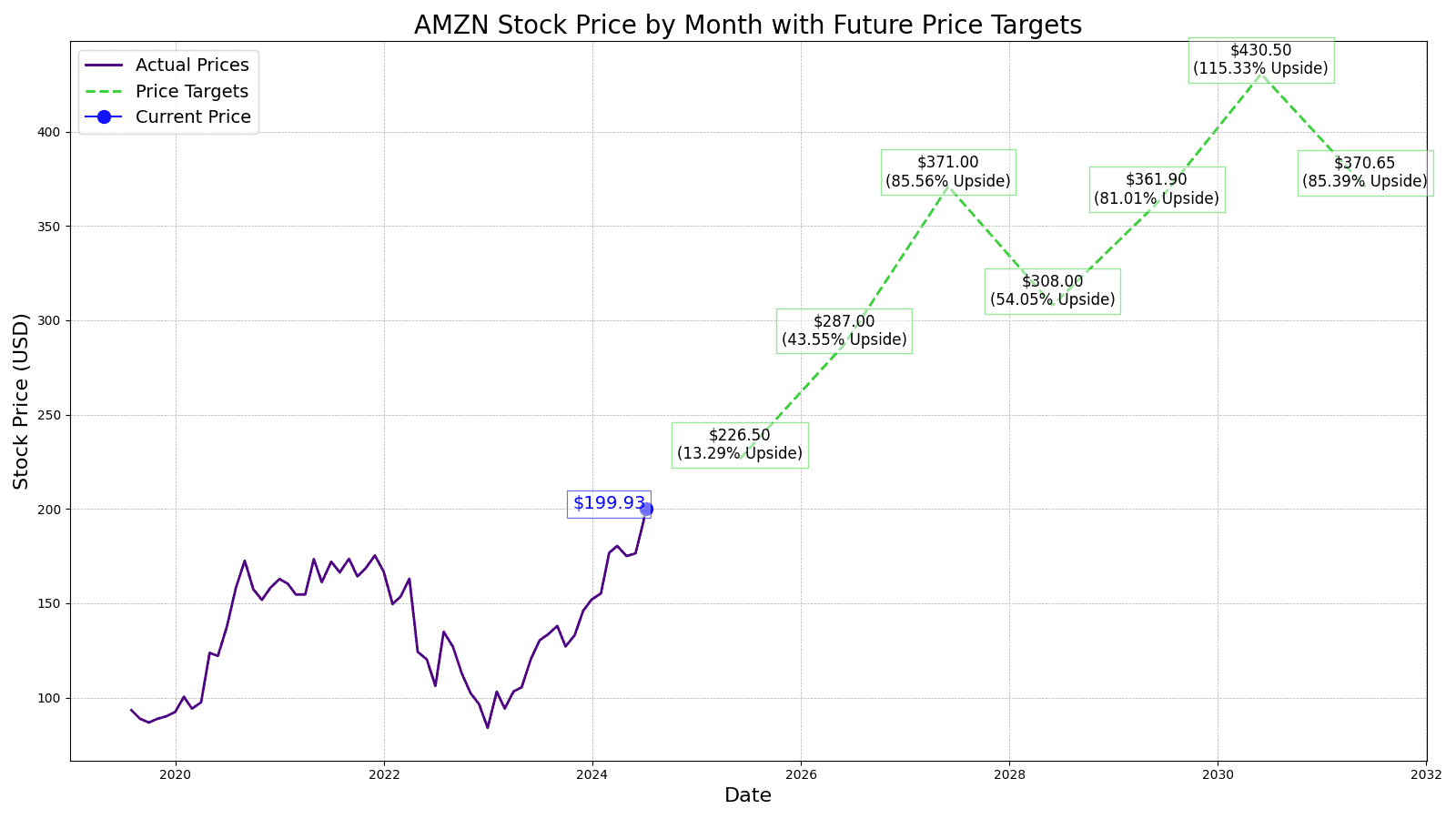 The Hidden $496 Billion Catalyst Waiting to Ignite Amazon Stock on Oct. 29