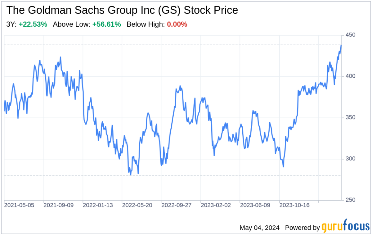 Decoding The Goldman Sachs Group Inc: A Strategic SWOT Insight - Yahoo Finance
