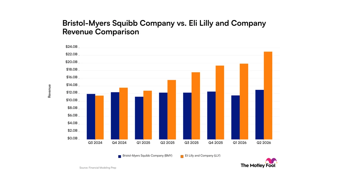 Bristol Myers Squibb vs. Eli Lilly: How Long Can Zepbound and Mounjaro Keep Juicing Revenue Results?