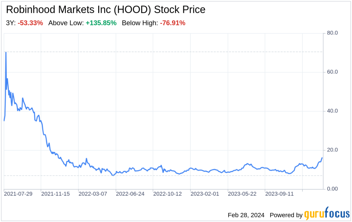 Decoding Robinhood Markets Inc: A Strategic SWOT Insight - Yahoo Finance