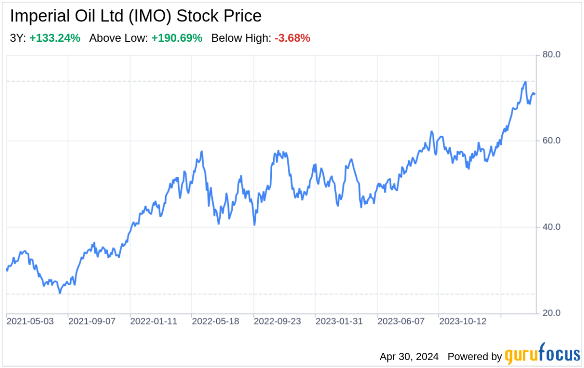 Decoding Imperial Oil Ltd: A Strategic SWOT Insight - Yahoo Finance